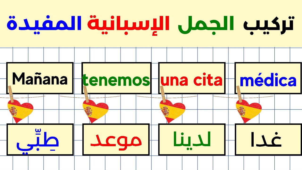 بعد هذا الدرس لن تجد صعوبة في تركيب جمل باللغة الاسبانية و التحدث بالإسبانية بطلاقة #تعلم_الاسبانية