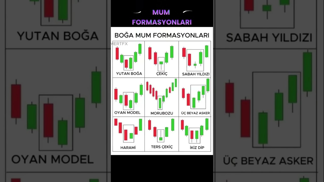 KAYDEDİN KULLANIRSINIZ BOĞA MUM FORMASYONLARI #boğa #mum #formasyon #fiyat #teknikanaliz #borsa