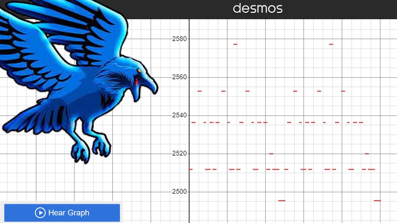 Timeworks Outro Song played using Desmos Graphing Calculator