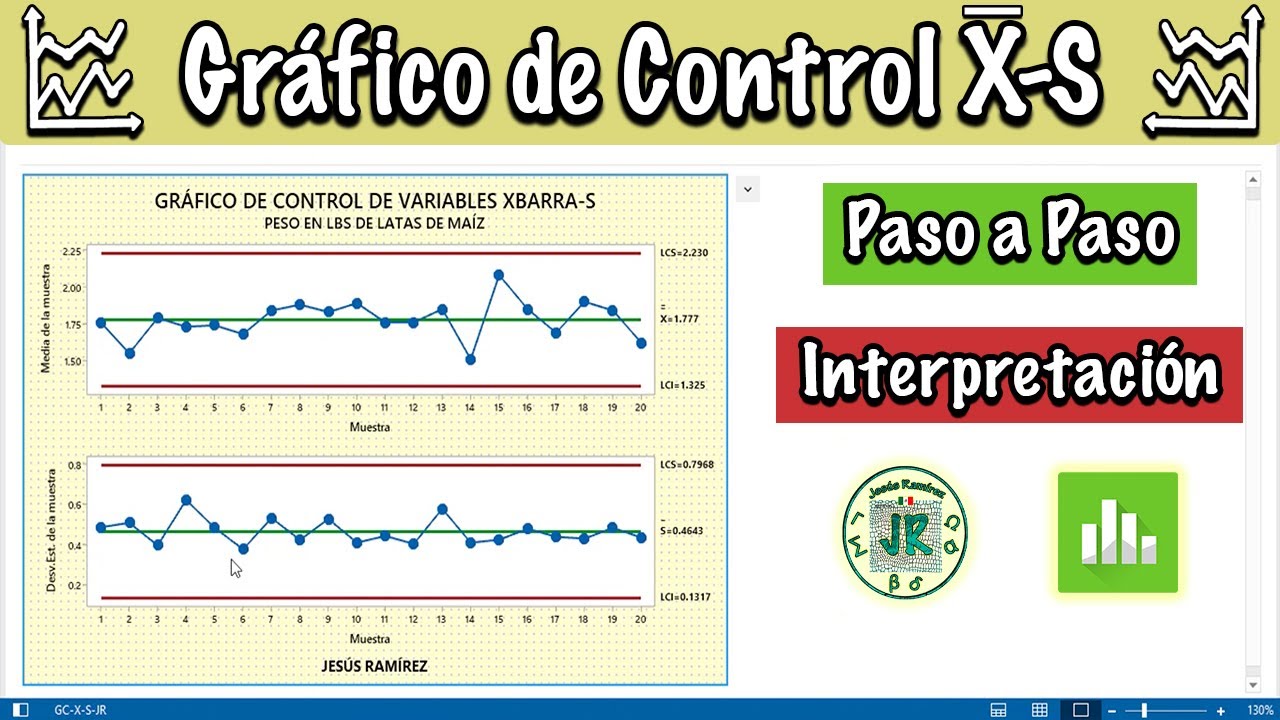 Gr&aacute;fico de Control XBarra-S en Minitab