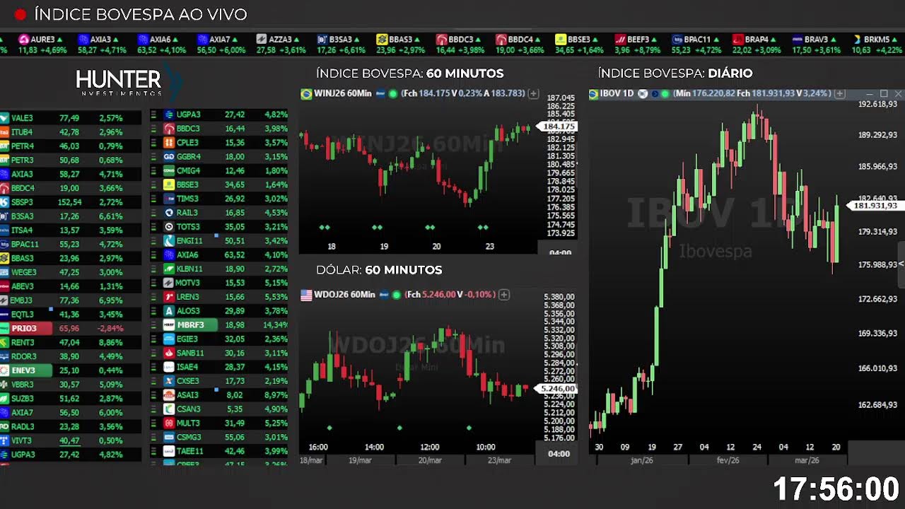 🔴 Ibovespa + WINJ26 e WDOH26 Ao Vivo 23/03/2026