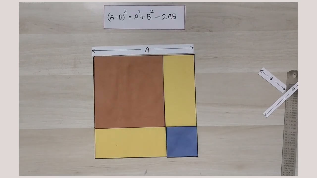 Activity to prove (a-b)^2=a^2+b^2-2ab