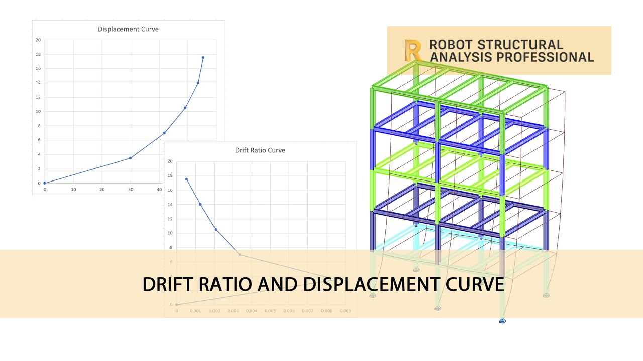 Autodesk Robot Structural Analysis : Drift Ratio and Displacement Curve