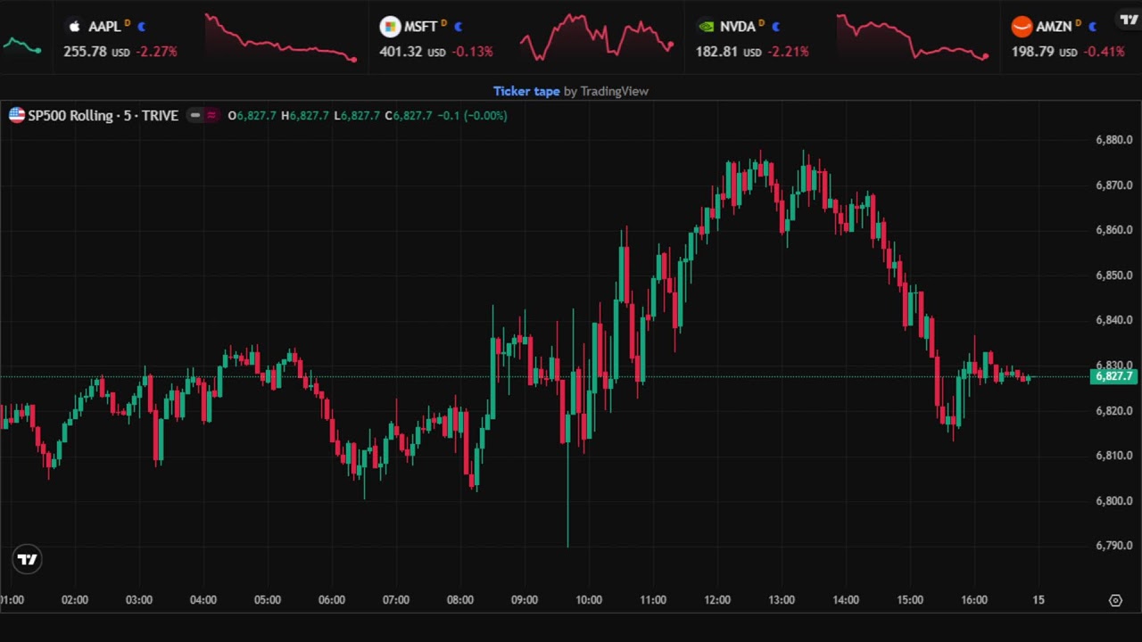 LIVE S&P 500 & Major Stocks Ticker 24/7 &bull; Real-Time Market Dashboard [ NO Commentary ]