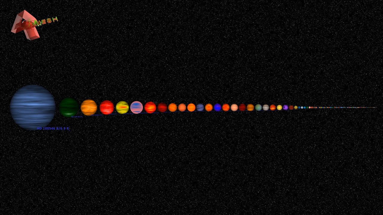 Only Planets Size Comparison: The Legacy Collection