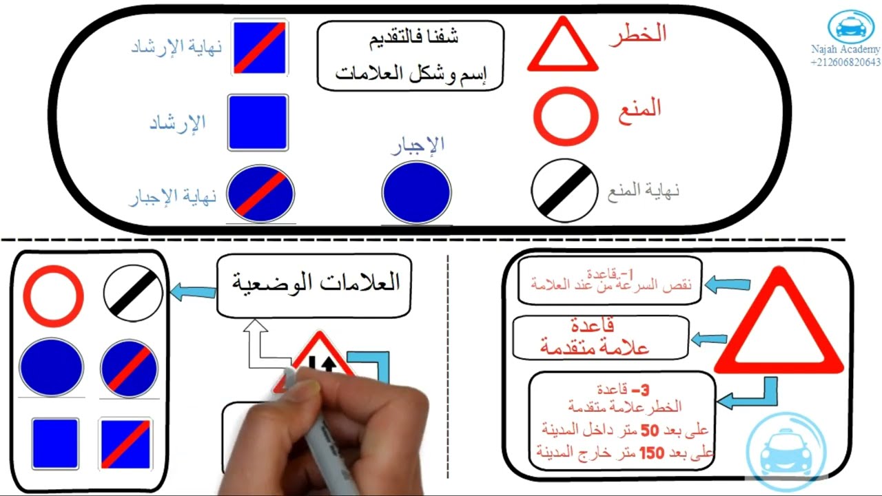 (2) -- العلامات المتقدمة والوضعية