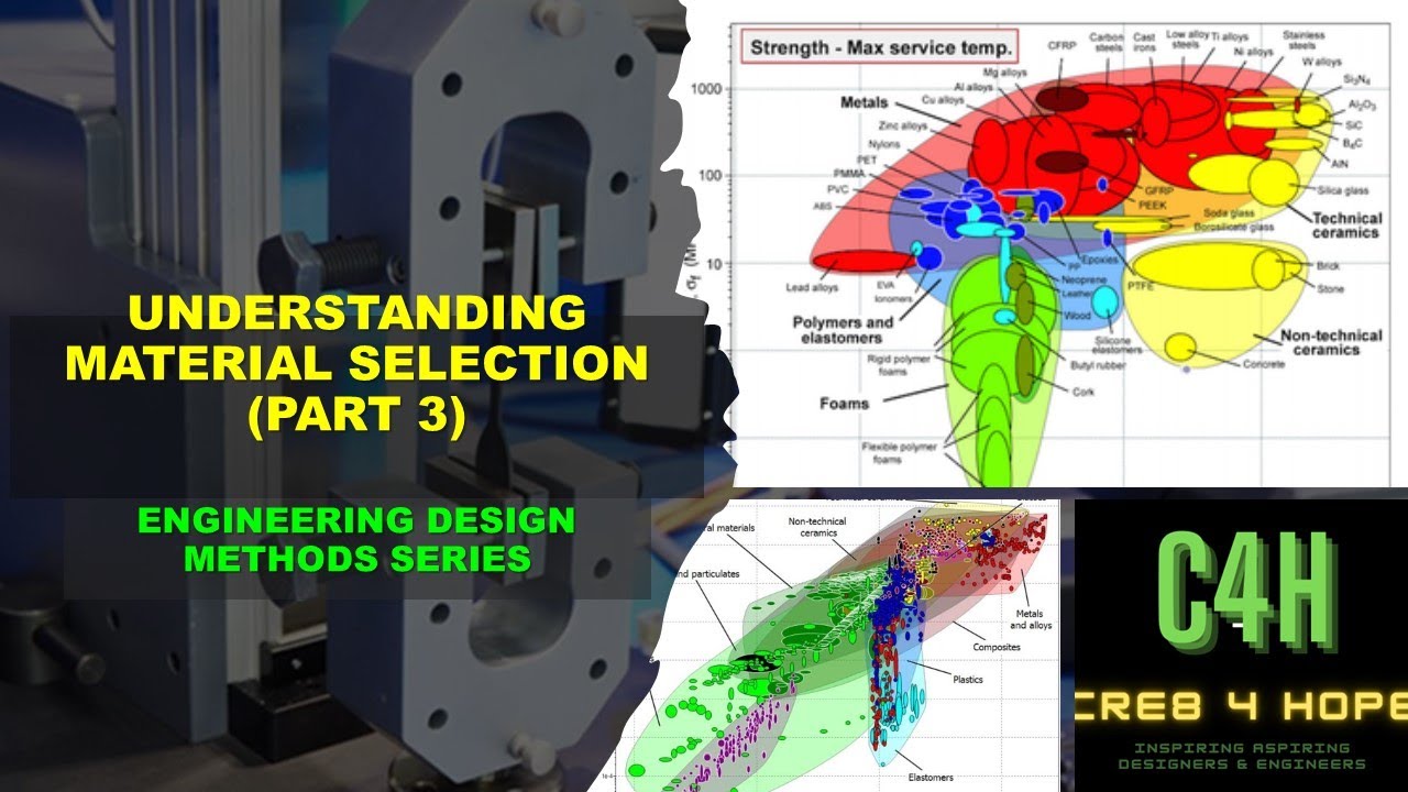 Understanding Material Selection (Part 3) - What is a Performance or Engineering Index? (1 of 2)