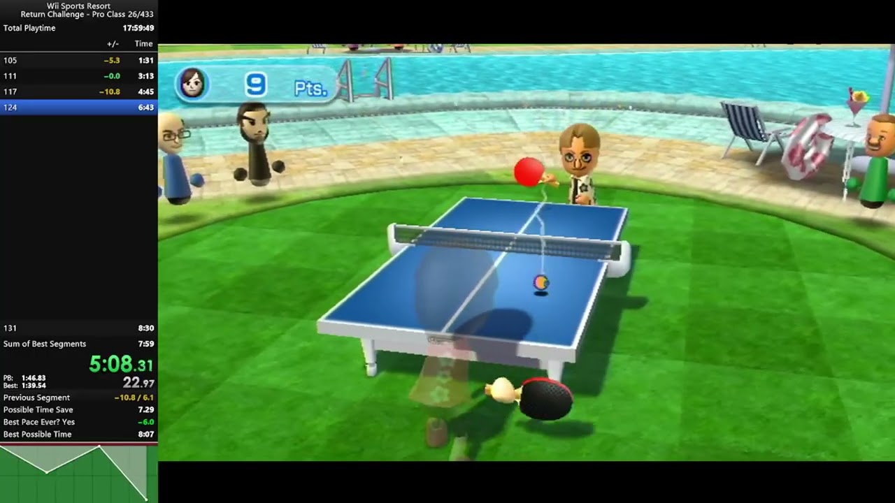 Wii Sports Resort Return Challenge Pro Class PB 8:22