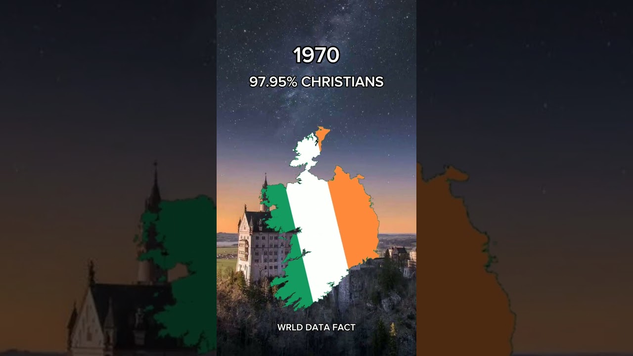 Christianity in Ireland #shorts