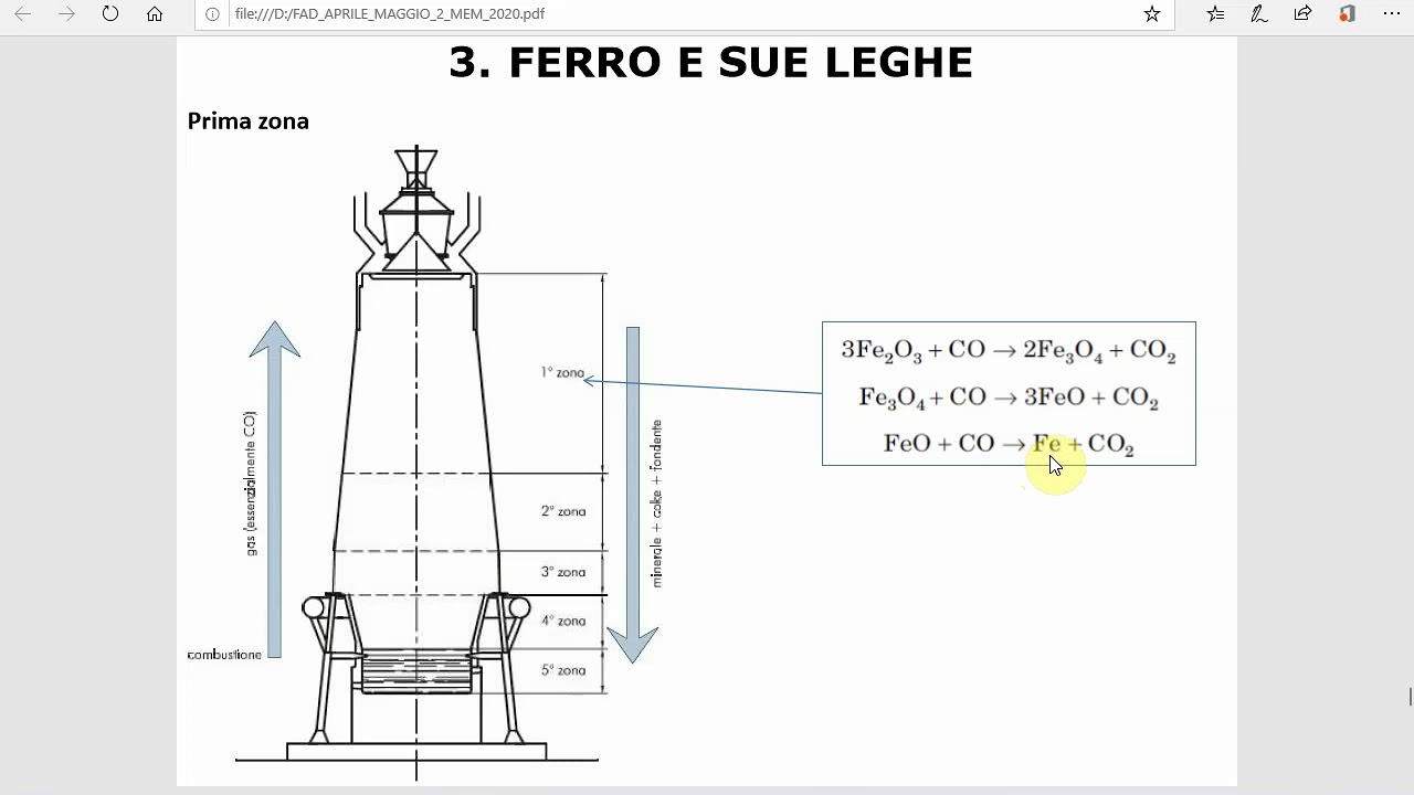 ALTOFORNO QUARTA PARTE