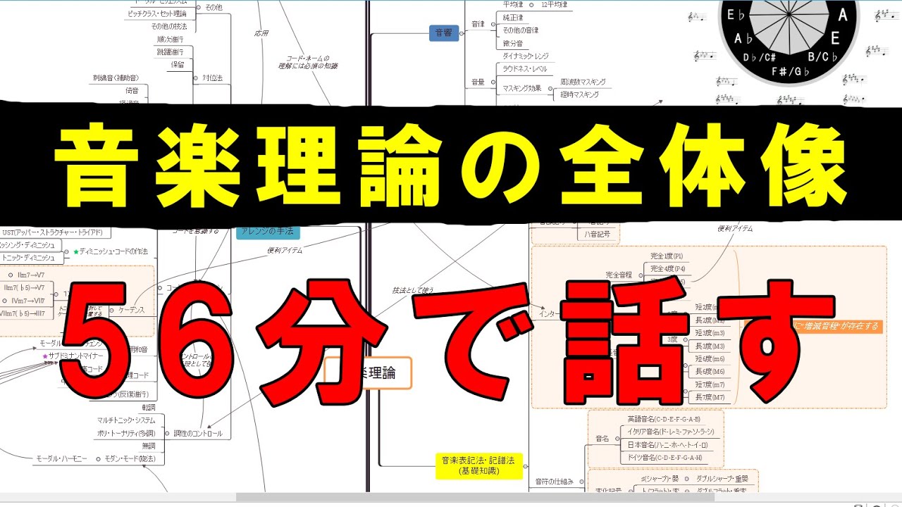 【解説】音楽理論を1枚のマインドマップにまとめてみた