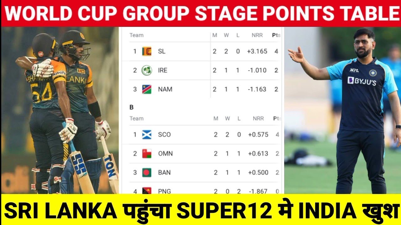 World Cup Points Table | Group Stage Points Table  After SL vs ire Match |Group Stage Points Table