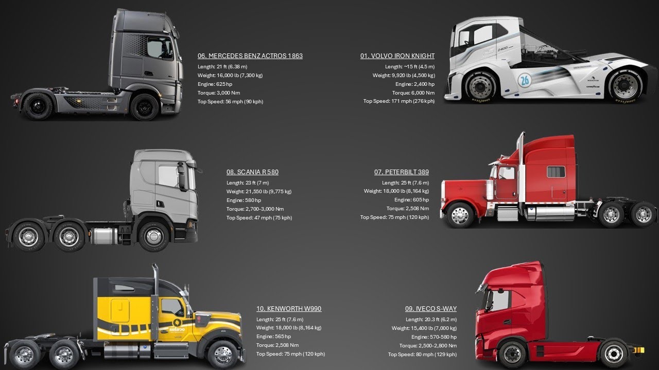 The 10 Most Powerful Trucks In 2025