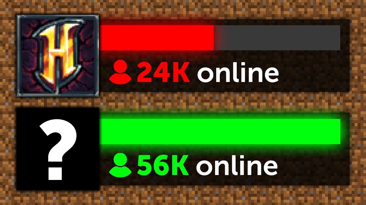 Сервер Minecraft, который сверг Hypixel с трона
