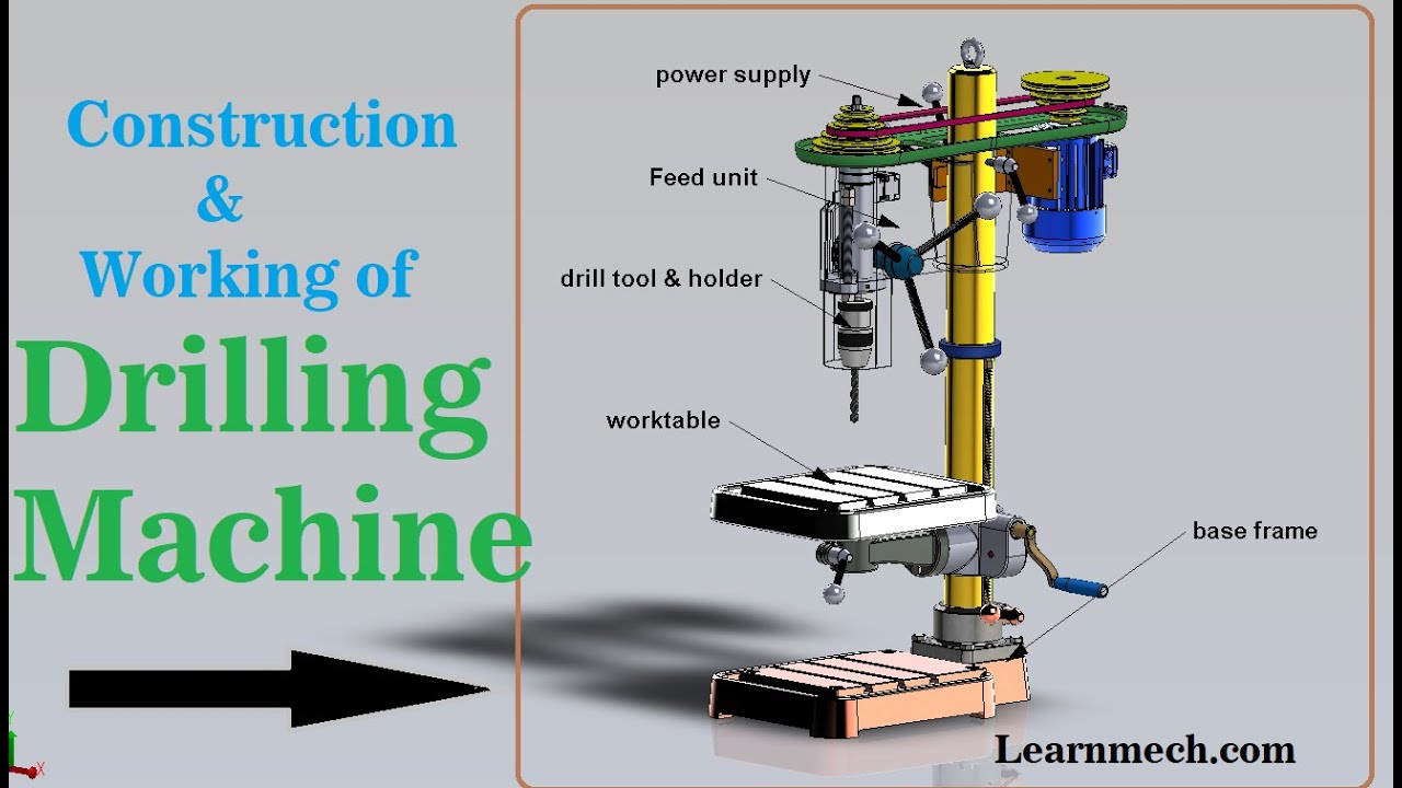 Drilling Machine | Construction ,Parts , Working , Animation