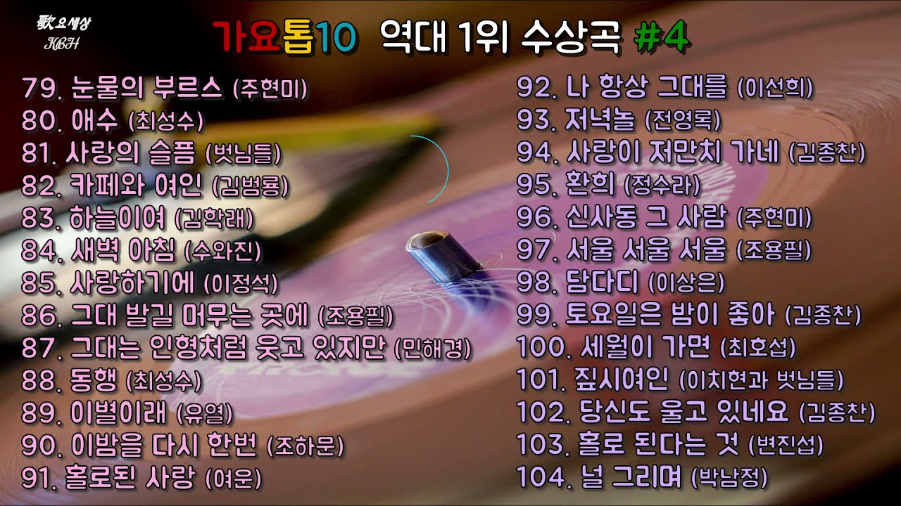 가요톱10 역대 1위 수상곡 #4 (1987년 6월 10일 ~ 1989년 3월 9일)
