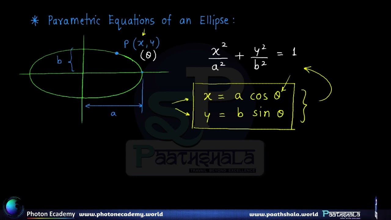 Ellipse 08 Auxiliary Circle, Eccentric Angle and Parametric Equations | SBM sir
