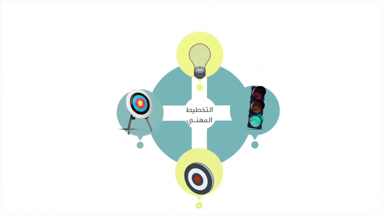 Overview of Support Services [Arabic]/نظرة عامة على خدمات الدعم [العربية]