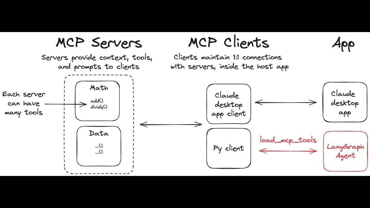 Использование MCP с агентами LangGraph
