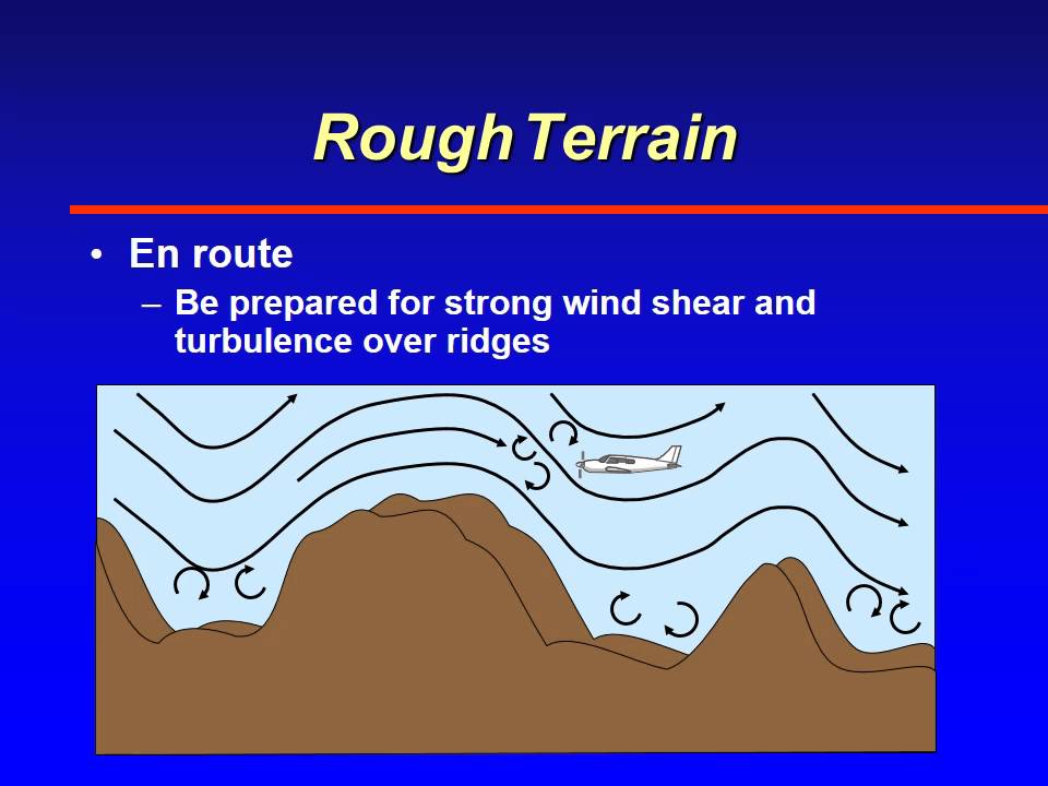 ATSC 231 Mechanical Turbulence - Rough Terrain