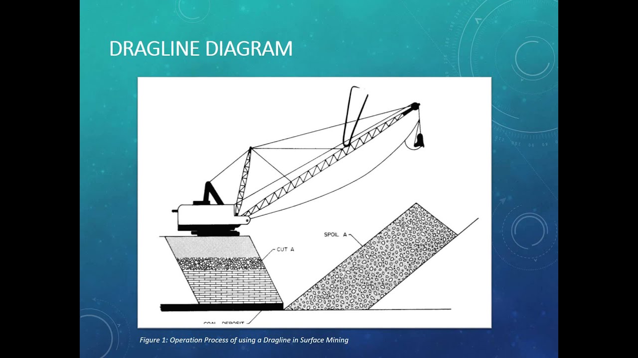 MATH142 Group Task: Mining Draglines