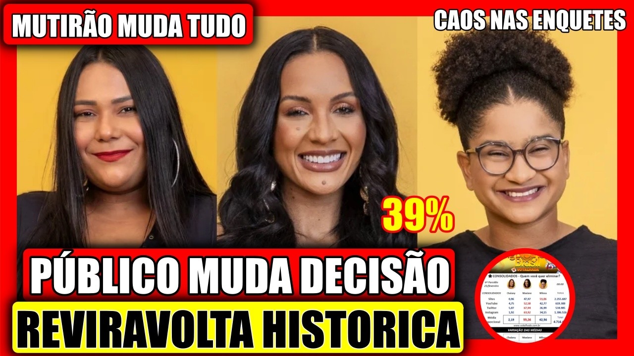 🔥 REVIRAVOLTA NO RESULTADO? APÓS MADRUGADA CAÓTICA! MUTIRÃO TENTAM MUDAR VOTAÇÃO DO CAOS BBB 26