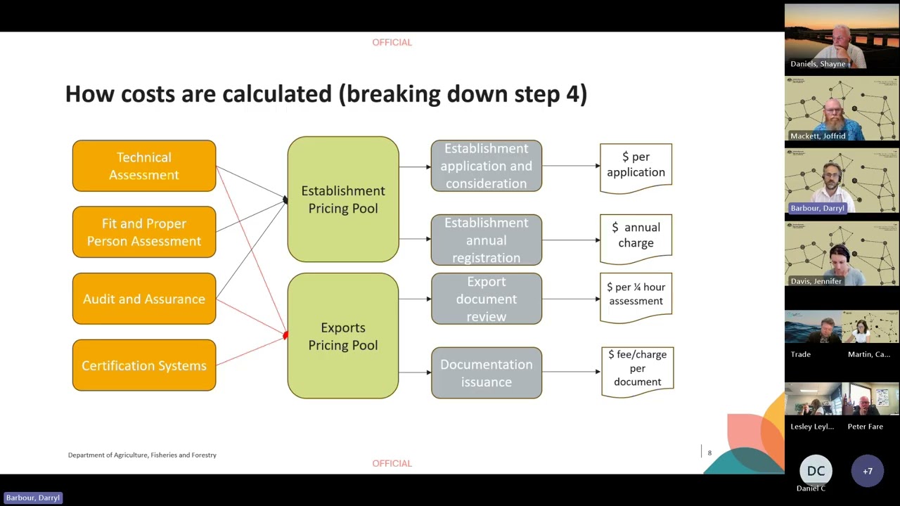 Draft Cost Recovery Implementation Statement CRIS Fish and Eggs Arrangement seafood industry consult
