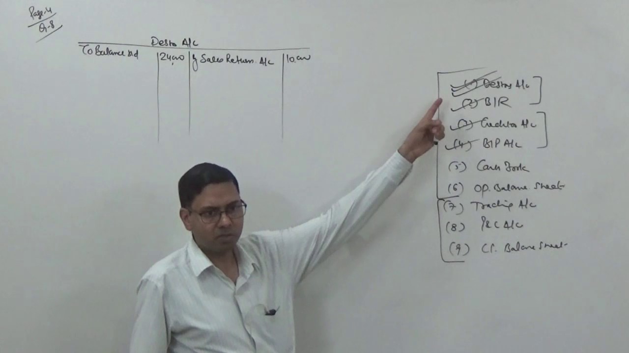 Conversion of Single Entry System into Double Entry System (Introduction) ~ For B.Com/M.Com