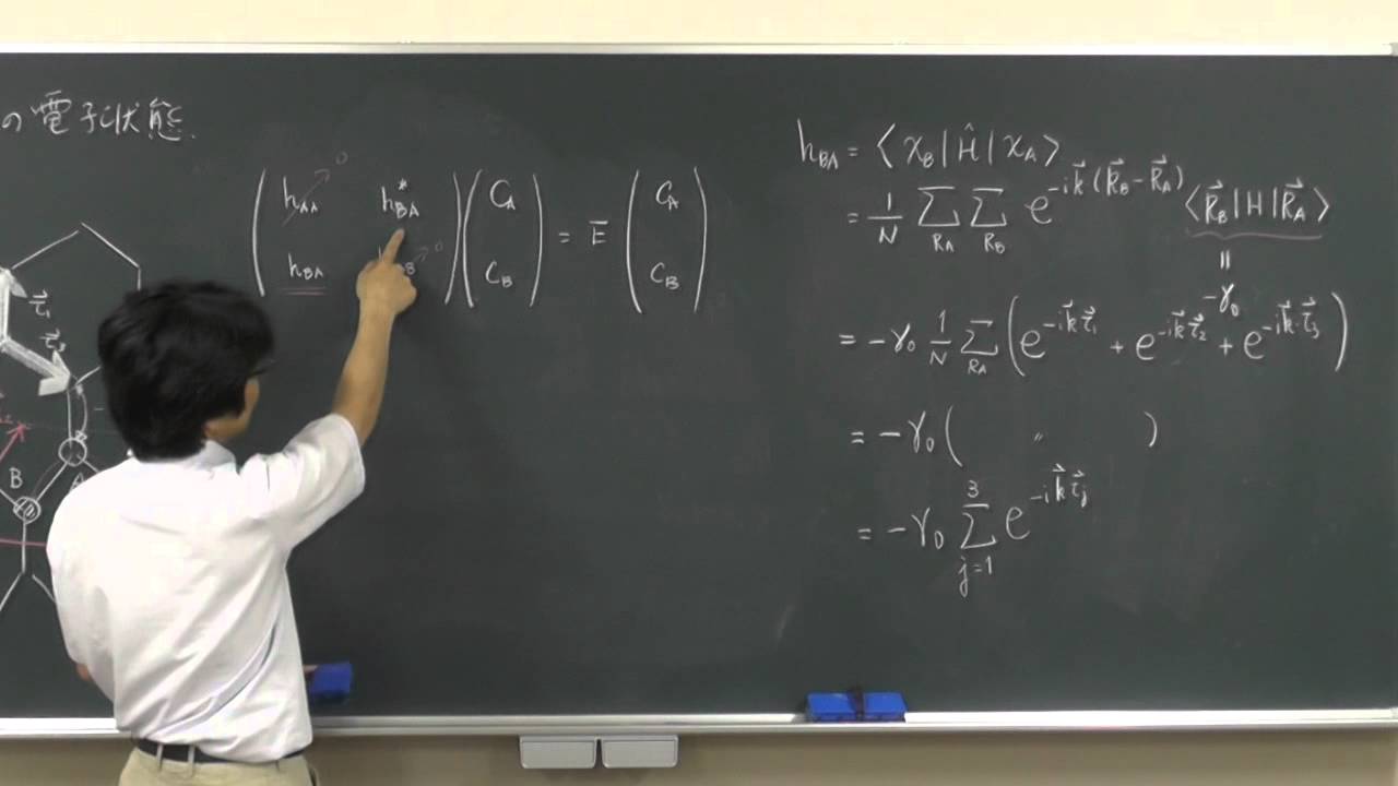 電子物性論（４）：グラフェンの電子状態（Tight-Binding Model）