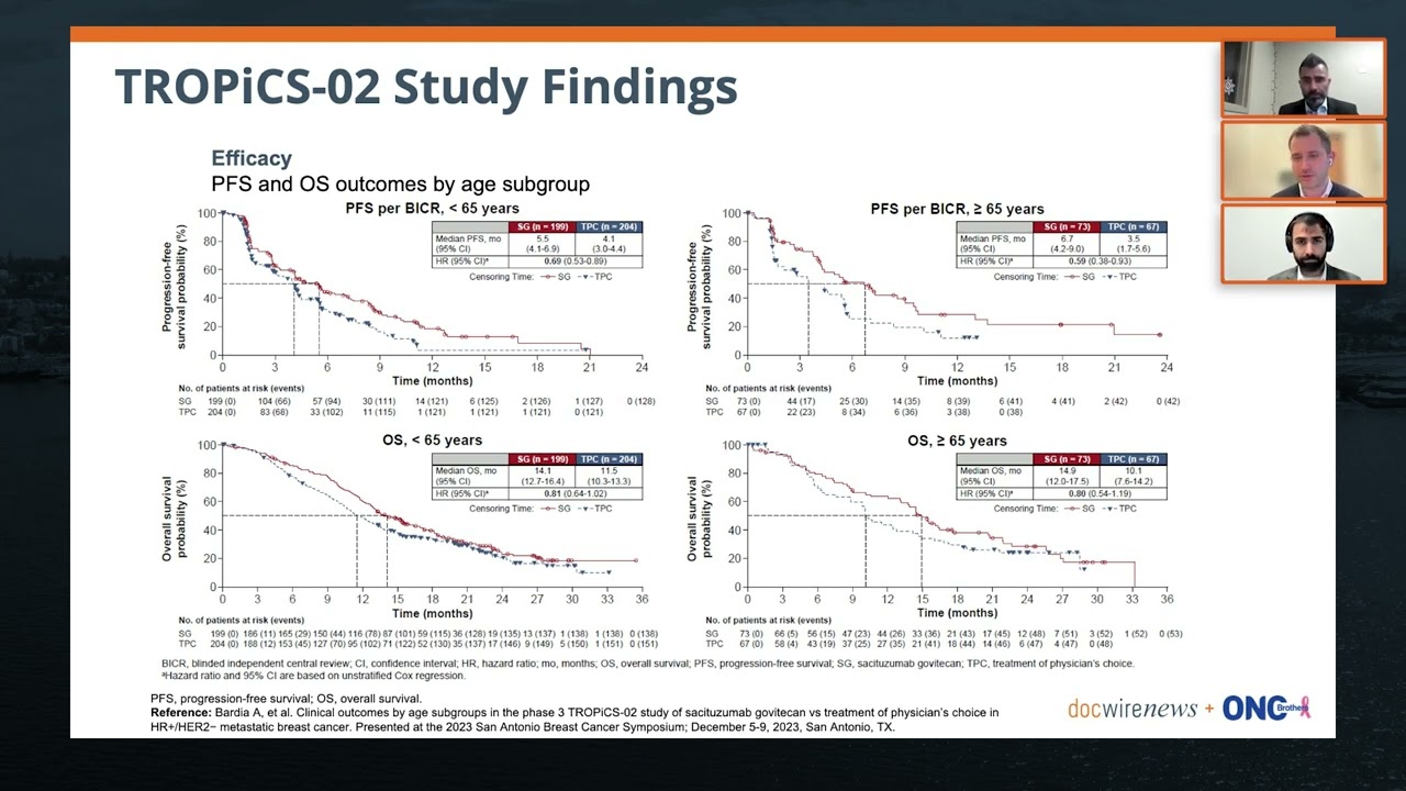 TROPiCS-02 Data Presented at SABCS 2023: Implications for the HR+ Breast Cancer Treatment Paradigm