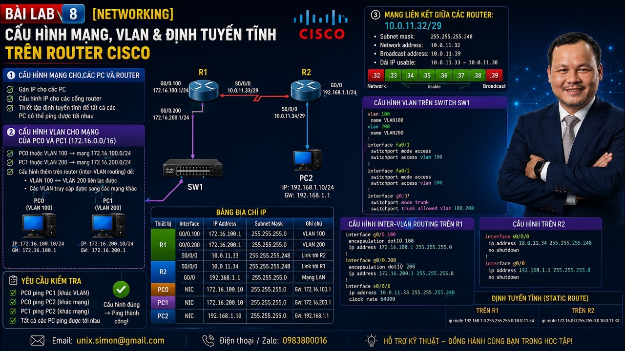 [Góc Hỗ trợ] Hỗ trợ bài cấu hình mạng: VLAN, định tuyến router và subnet 10.0.11.32/29