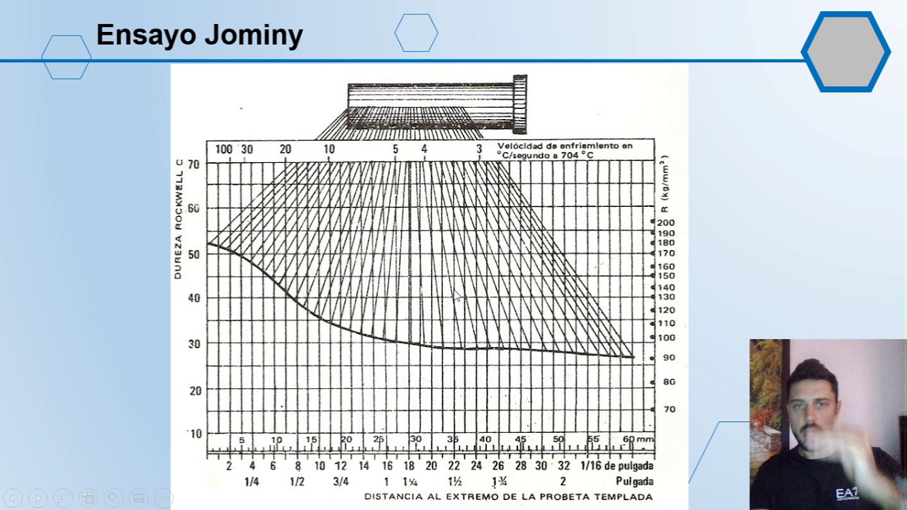 Templabilidad, Ensayo Jominy - Universidad Nacional de Lomas de Zamora - Ciencia de los Materiales