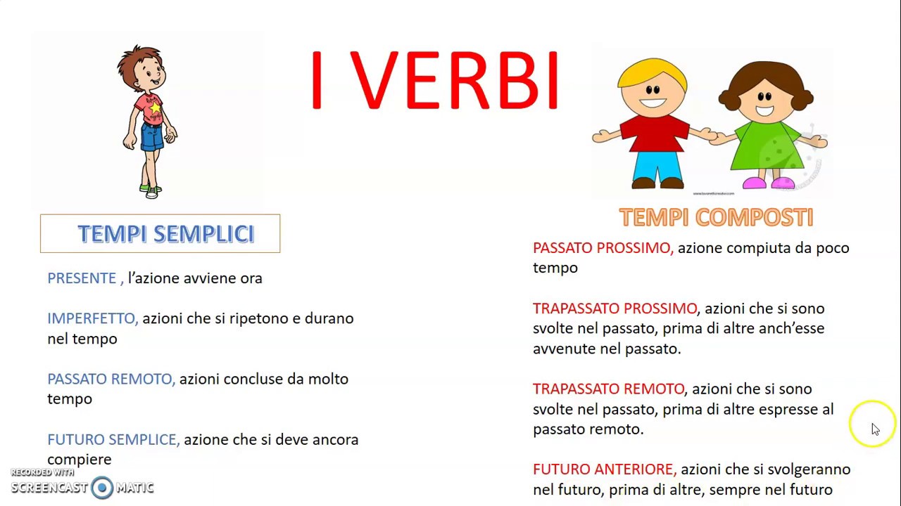 I VERBI: tempi semplici e composti