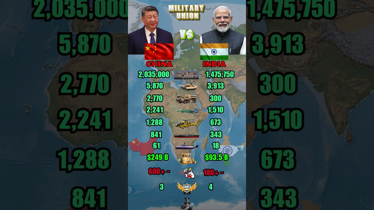China vs India Military Power Comparison 2026