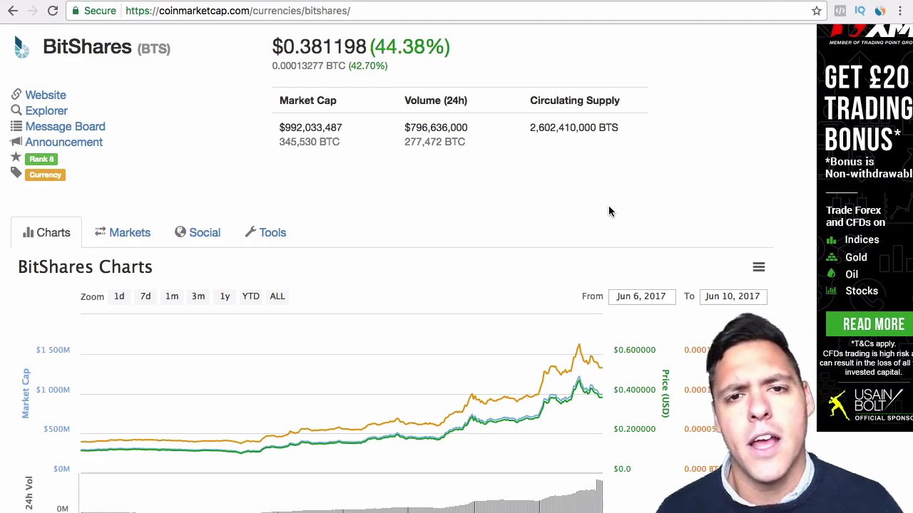 РИП ДИГИБАЙТ? ПОДЪЕМ NXT, Einsteineum, Iconomi и Bitshares!
