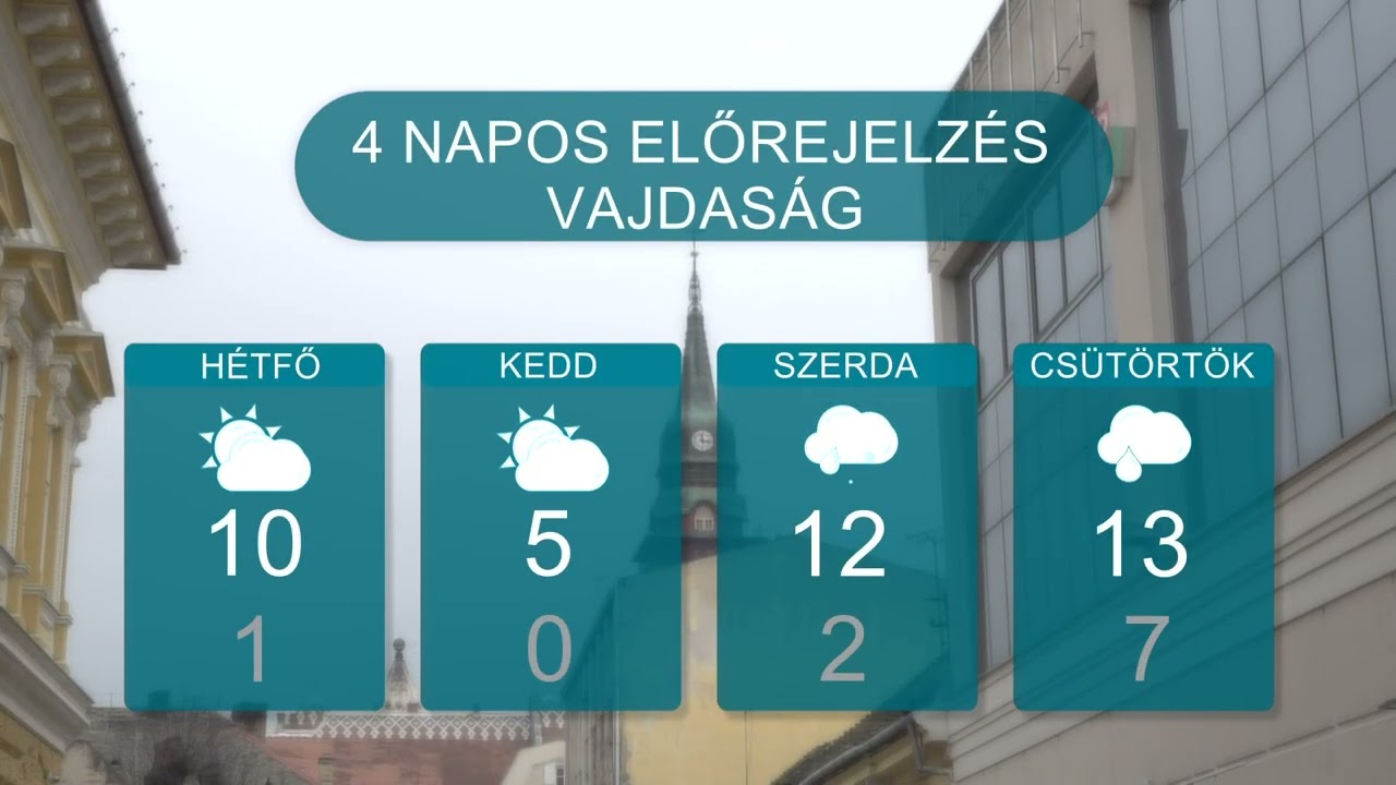Időjárás – 2026.02.07.