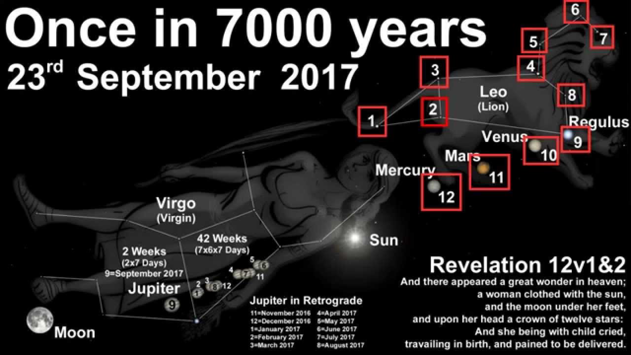Revelation 12 Heavenly Sign - 23 September 2017 - UPDATE: See Pinned Comment