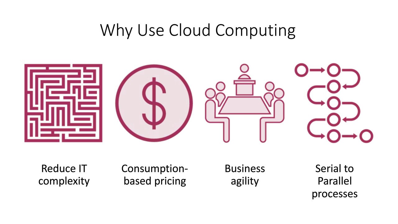 Webinar: Transforming government IT with AWS