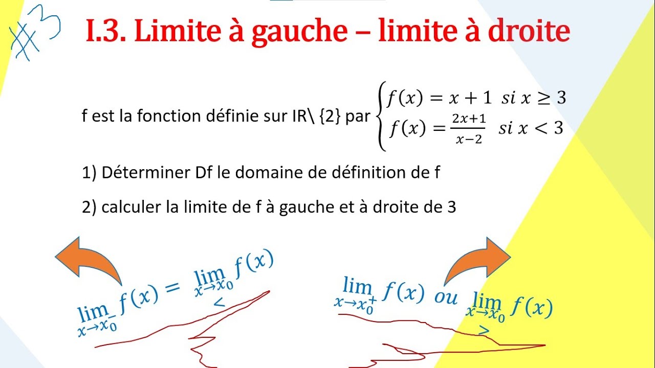 Leçon 2: #Limites à 