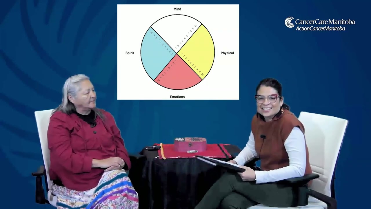 Healing in All Directions: Understanding the Medicine Wheel with Grandmother Chickadee