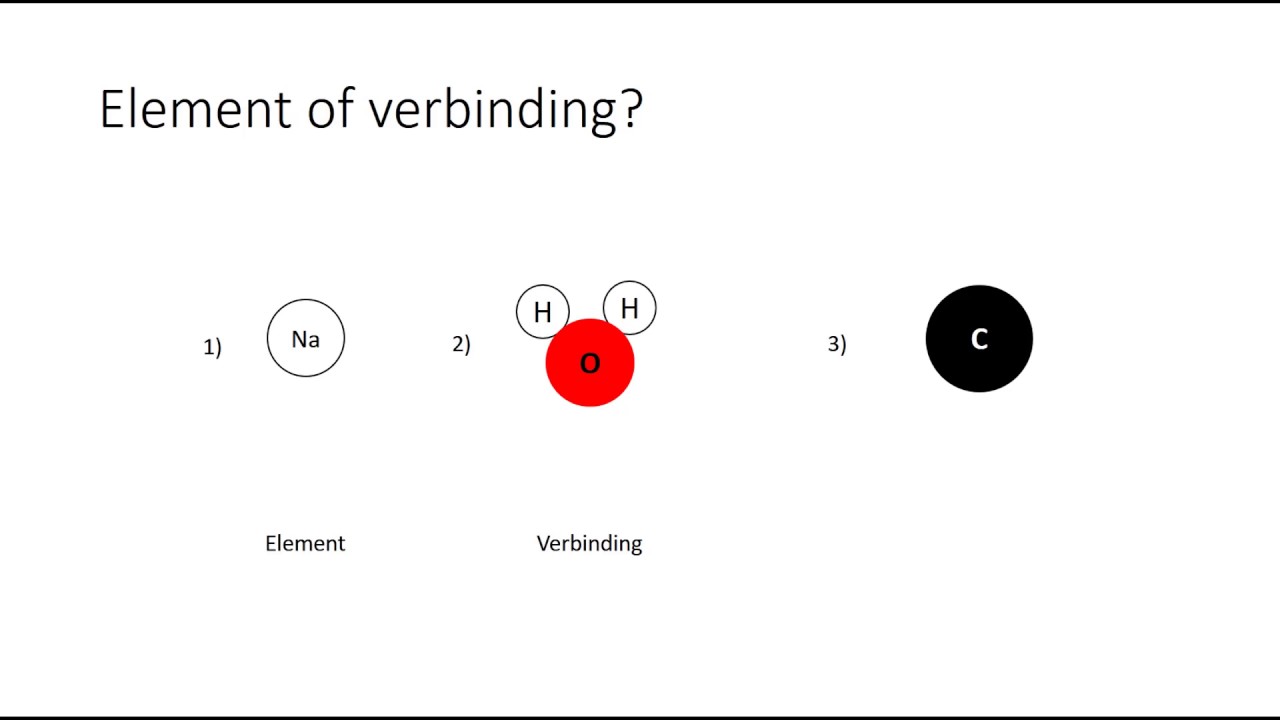 Wat zijn enkelvoudige en samengestelde stoffen? (N3)
