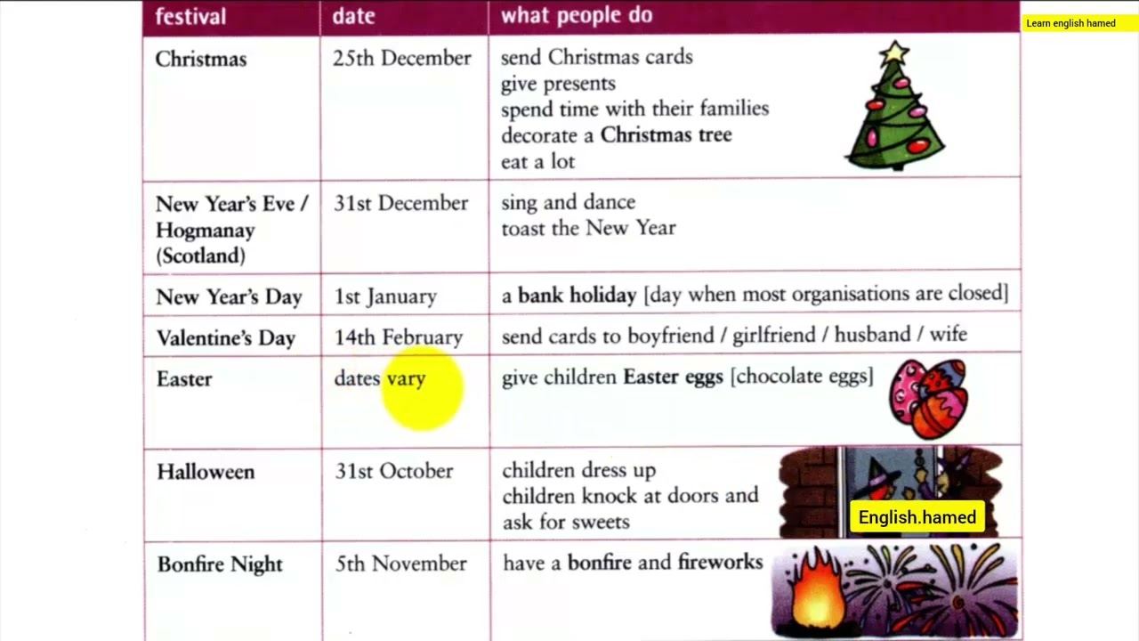 @Vocabulary in use_Elementary_unit_31