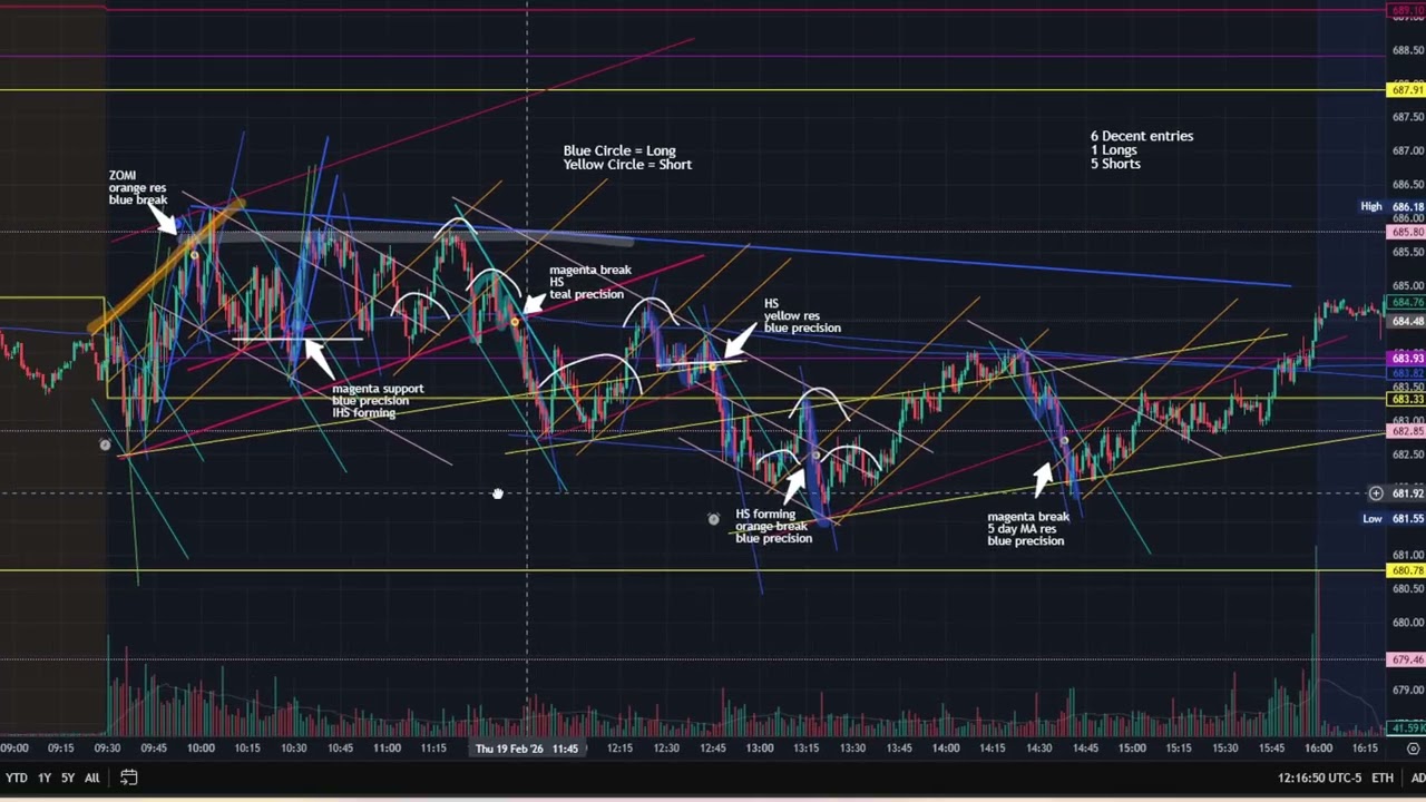 how to day trade step 3: quality trades and segmenting days