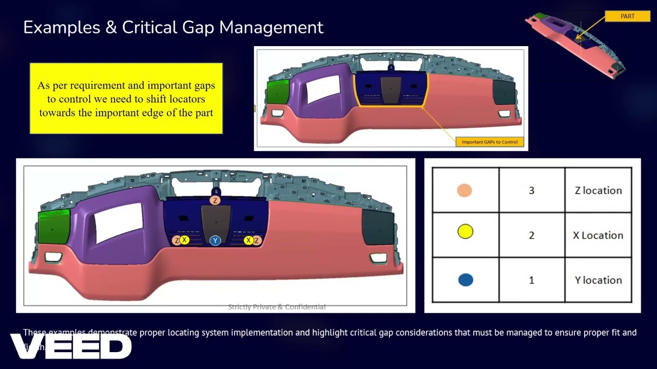 3-2-1 Principle & RPS are core pillars of Automotive Plastic Product Design | Wisdom-CADD