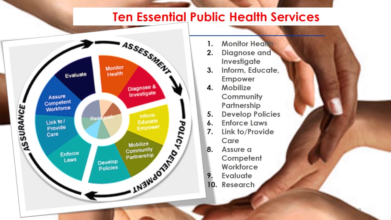 Key Public Health Nursing Concepts1