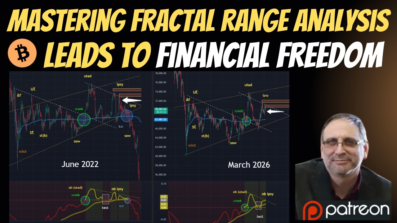 Отслеживание биткоина: анализ фрактальных диапазонов ведет к финансовой свободе!