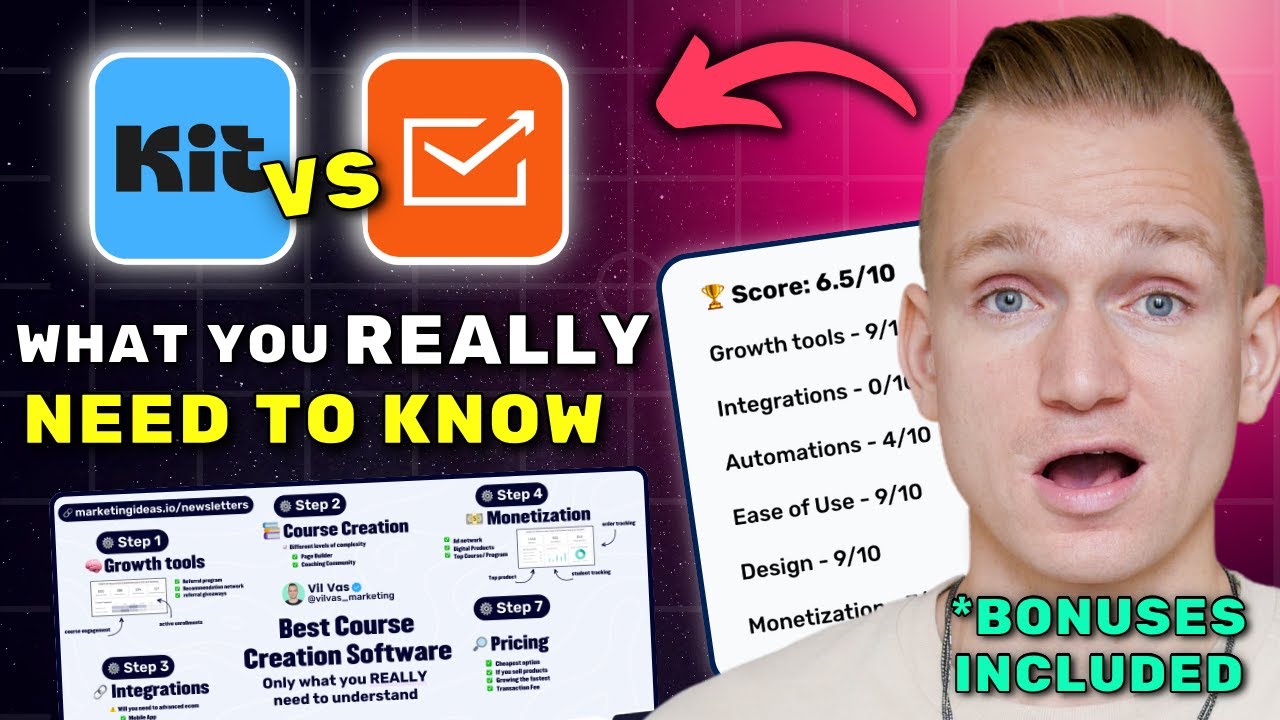 Kit(ConvertKit) vs Sender Review 2025 ($7280 In Bonuses + Discounts)