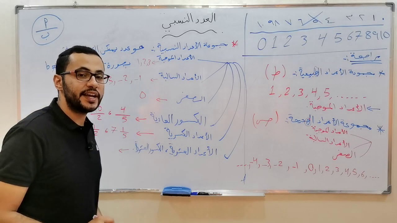 العدد النسبي......الجزء (1)