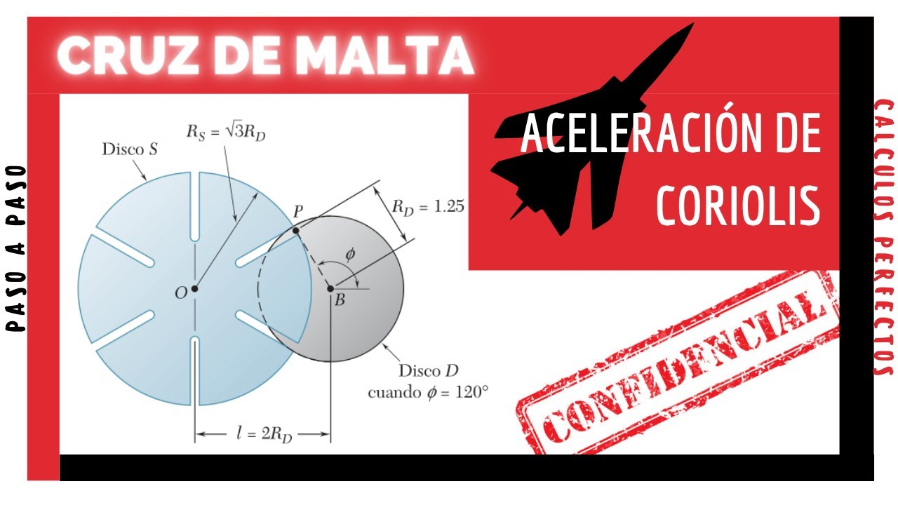 Aceleración de CORIOLIS en mecanismos MUY FACIL 🔝 Análisis del movimiento relativo ejes rotatorios🎯