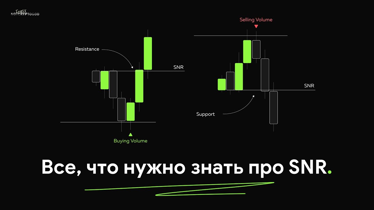 SNR | Все, что нужно знать | Обучение трейдингу